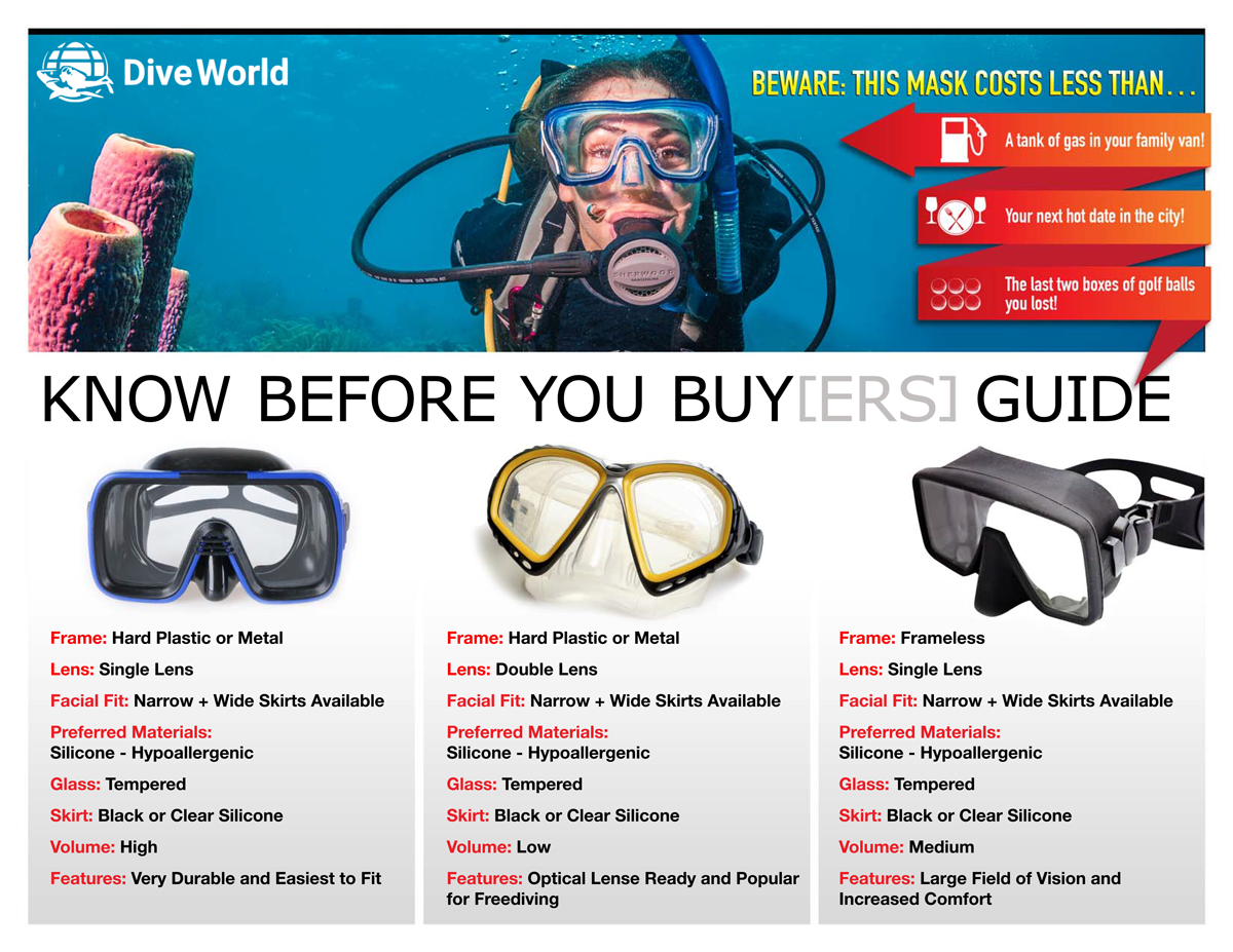 Mask Fitting Guide Dive World